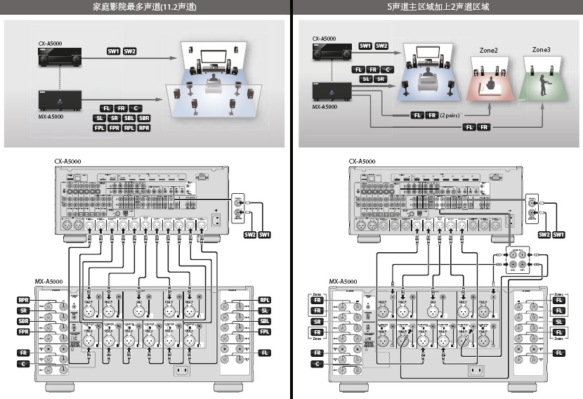 MX-A5000