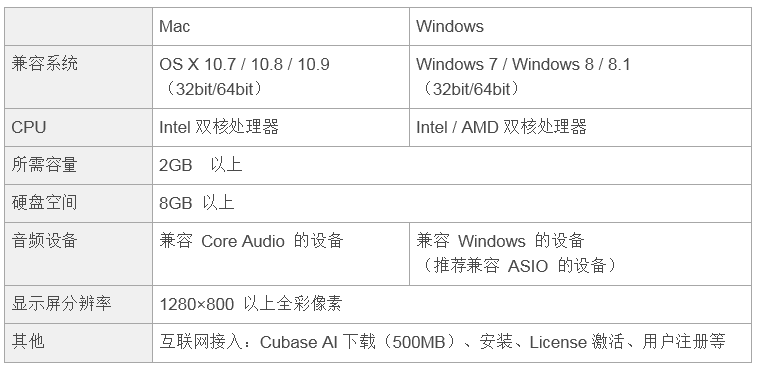 兼容iPad/Mac/PC，实现高品质录音的Steinberg USB音频接口UR12发布