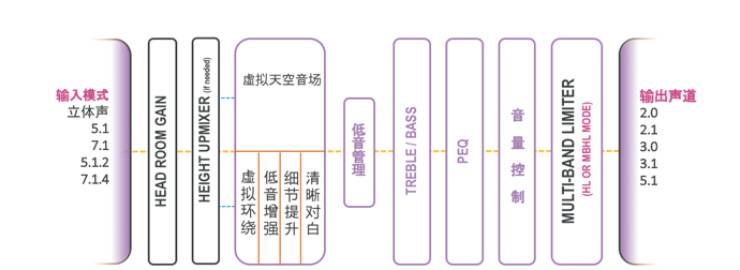 提升你的客厅体验——QG刮刮乐 YAS-108 回音壁新品发布会