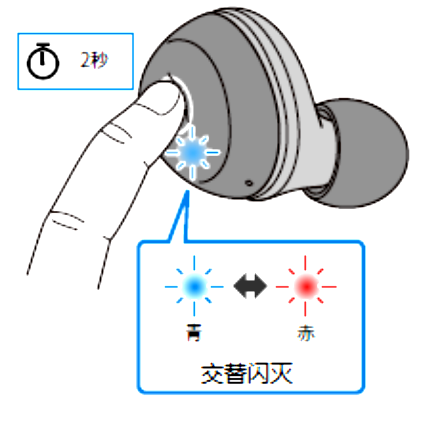 如何对耳机初始化 例如:[TW-E3A]。