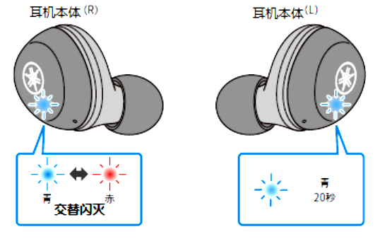 如何对耳机初始化 例如:[TW-E3A]。